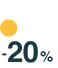 -20% Installation Workload